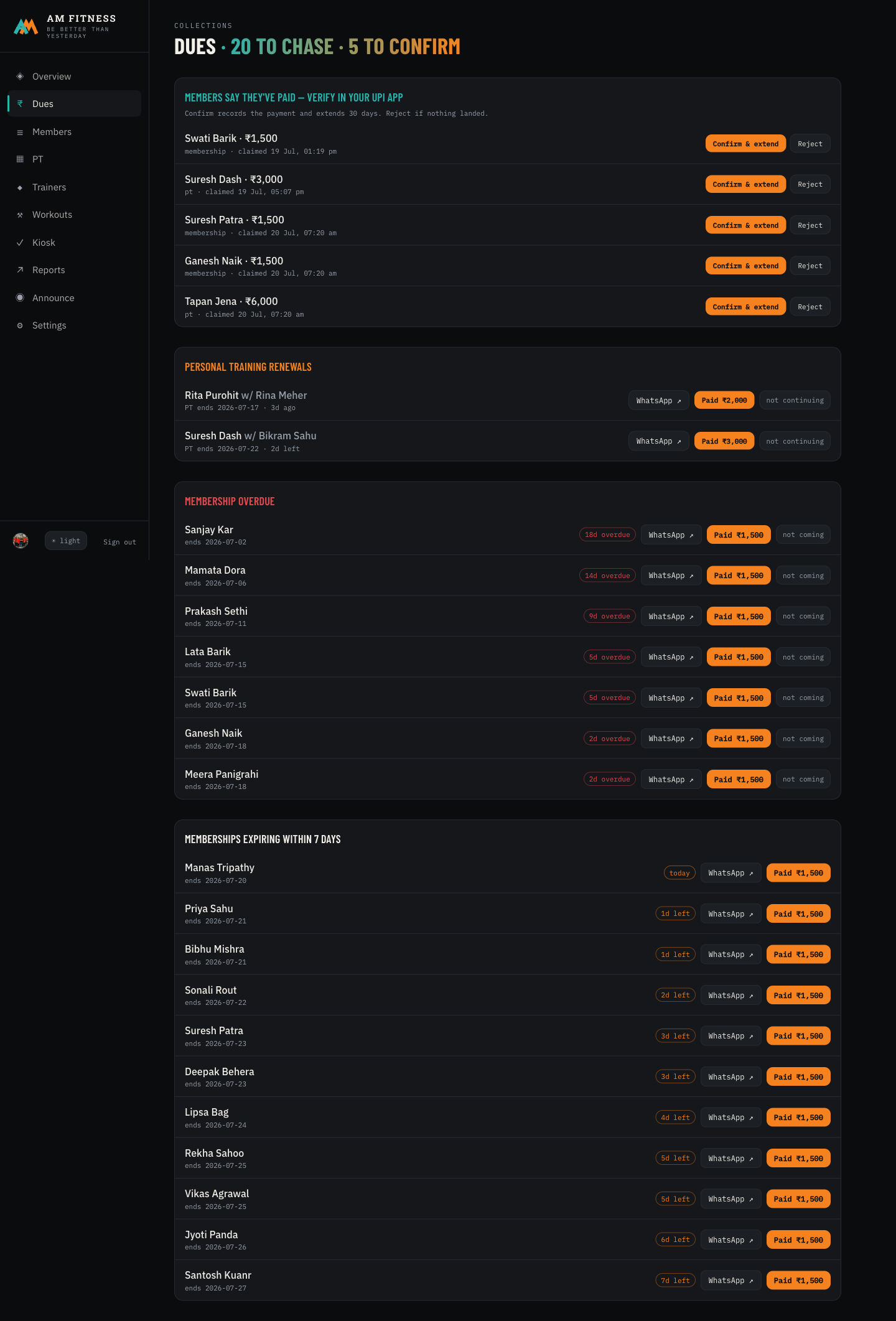 AM Fitness dues dashboard